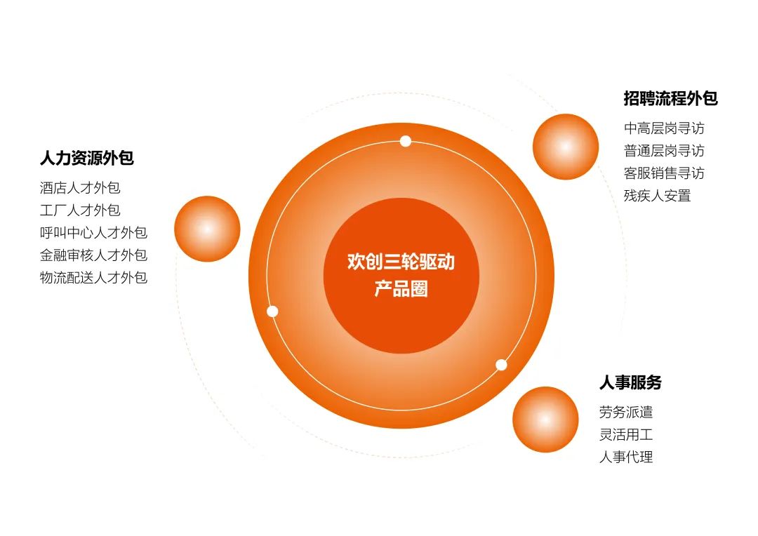 歡創集團