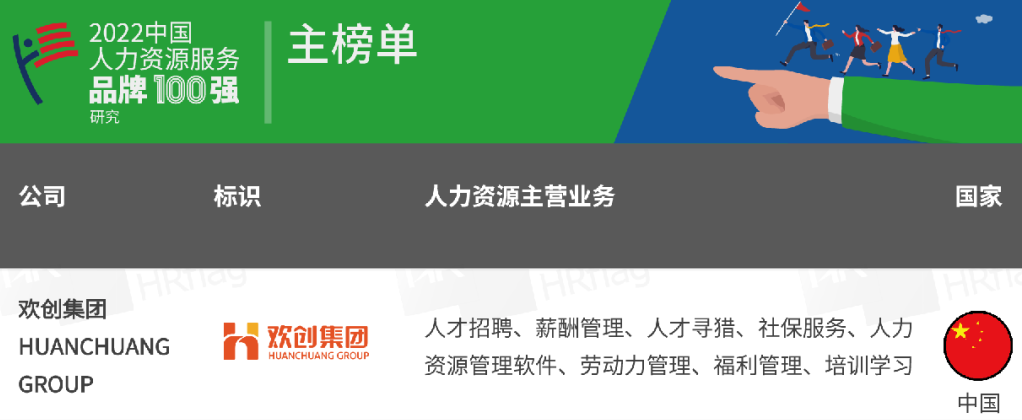 歡創集團