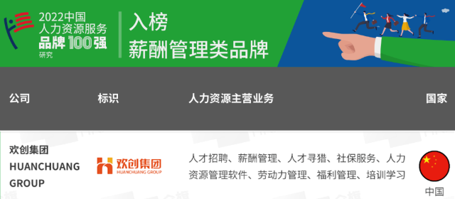 歡創集團
