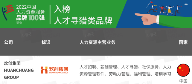 歡創集團
