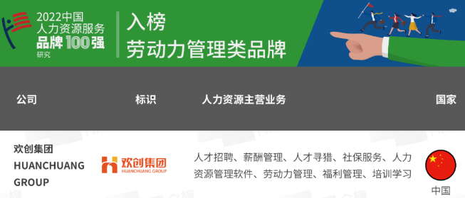 歡創集團