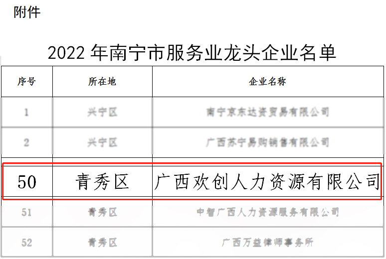 歡創人力